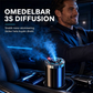 Smart doftspridare för bil